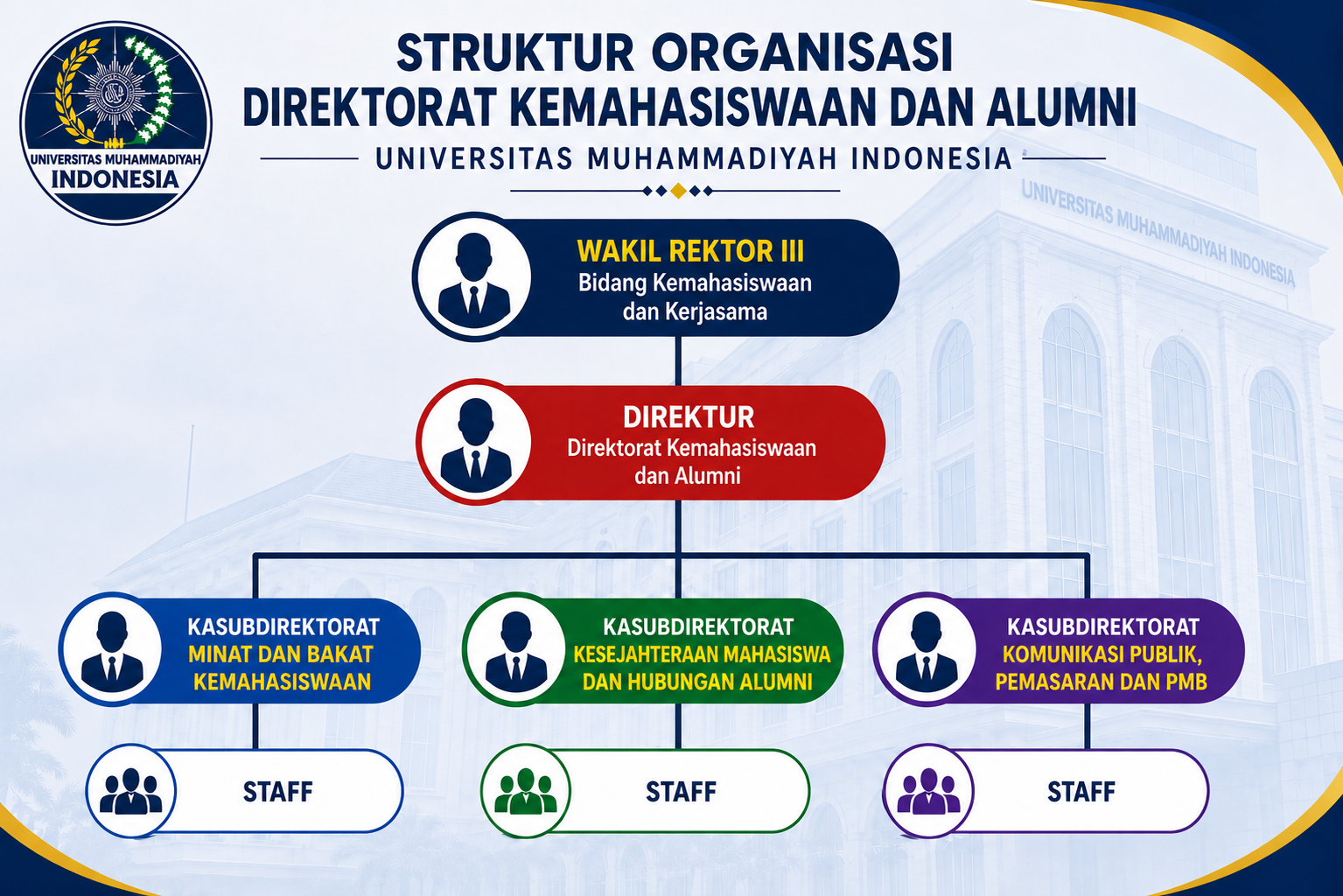 strukturorganisasi